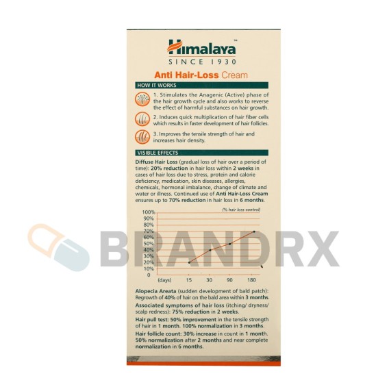 Anti Hair Loss Cream Himalaya